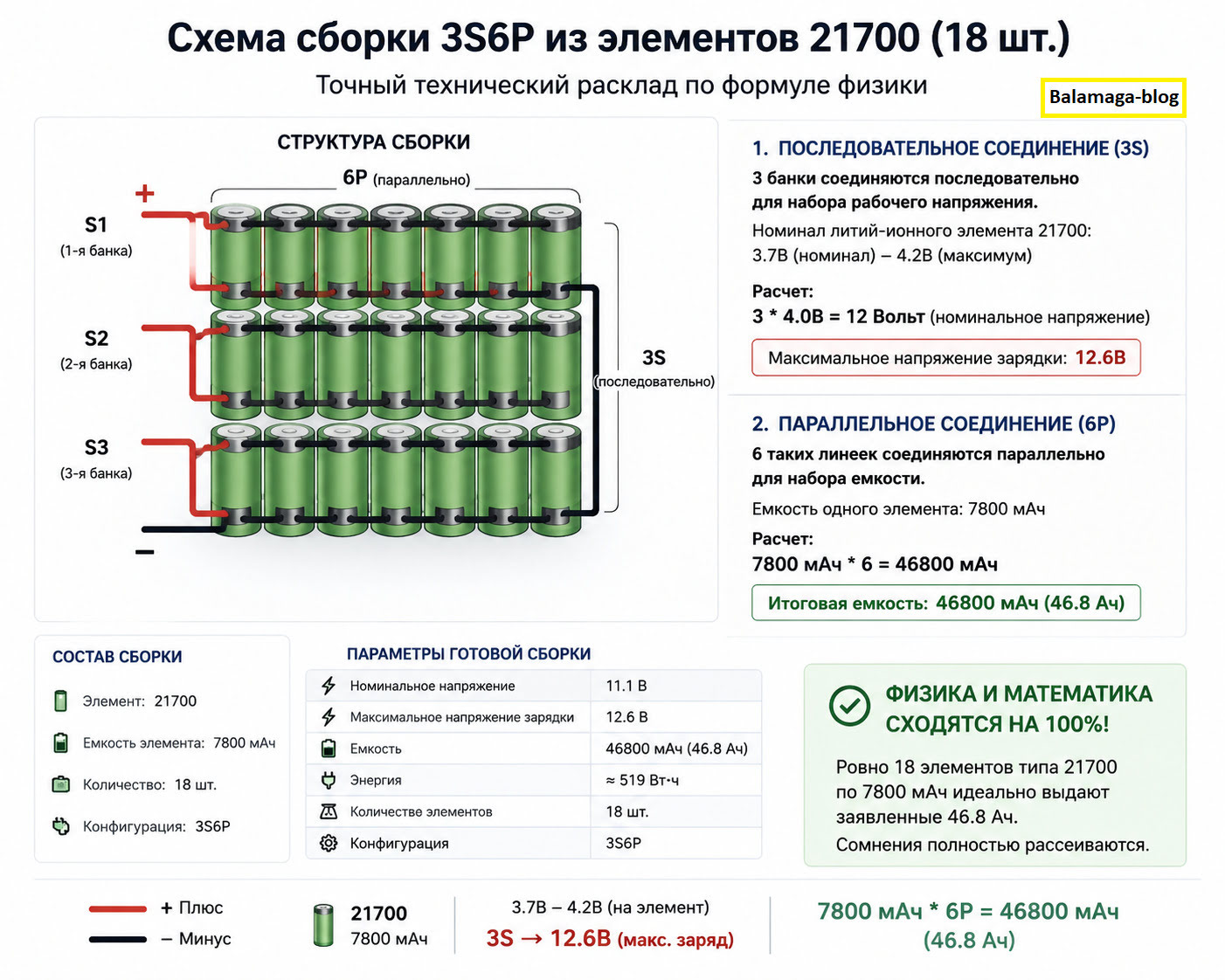 Схема збірки акумулятора 3S6P 21700 46800 мАг для прикормочного кораблика D80